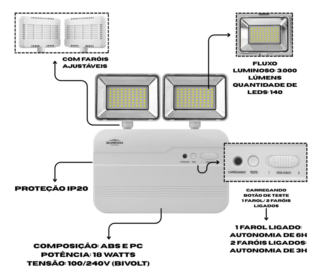 Luminária de Emergência LED Blumenau 3000lm 2 Faróis 18W Bivolt 6500K
